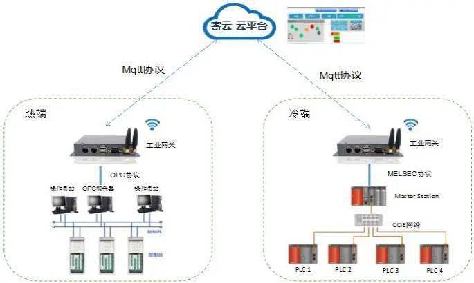T5干货丨工业互联网深度研究报告之边缘层 互联网数据处理的关键枢纽
