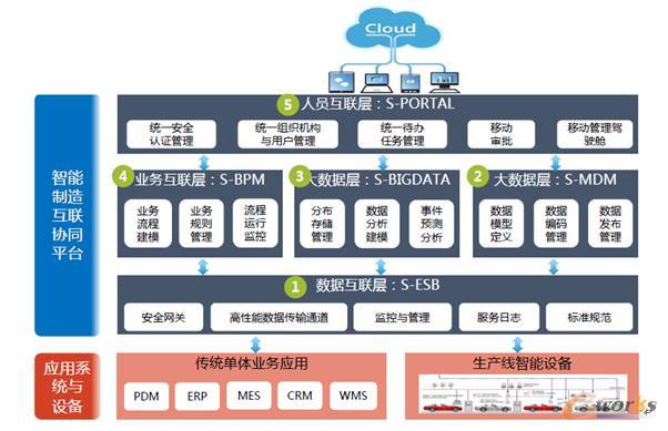 制造业与互联网深度融合 互联网数据处理的关键解决方案