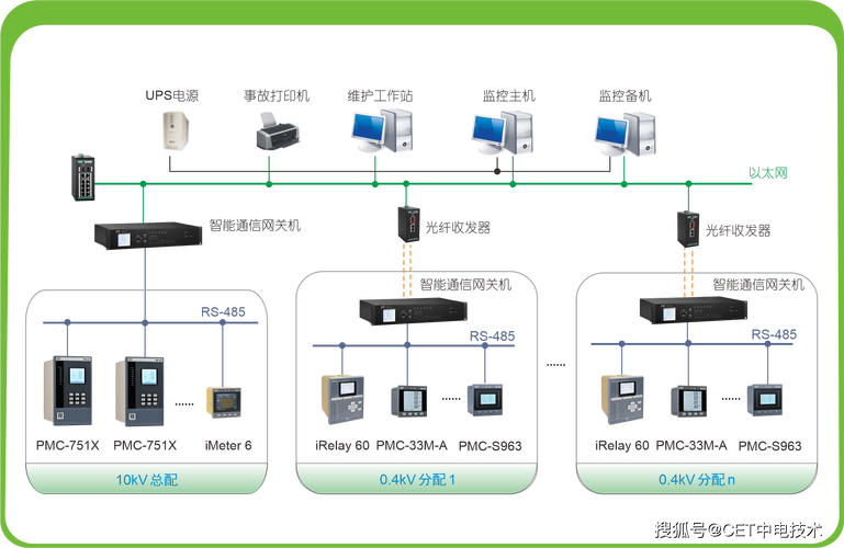 CET电表在隆基新能源科技产业园单晶工厂的应用与互联网数据处理