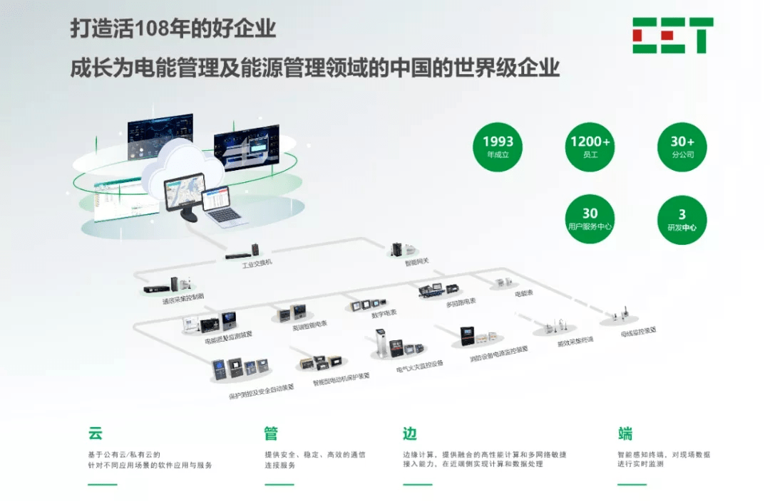 筑建未来·智慧同行——CET参展江西中国建筑学会建筑电气分会2020年学术年会，赋能互联网数据处理新纪元