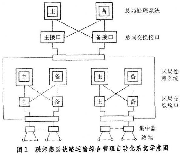 端为基，网为脉 计算机与终端通信设备的协同演进