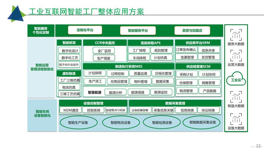 汽车制造行业工业互联网智慧工厂整体解决方案 互联网数据处理