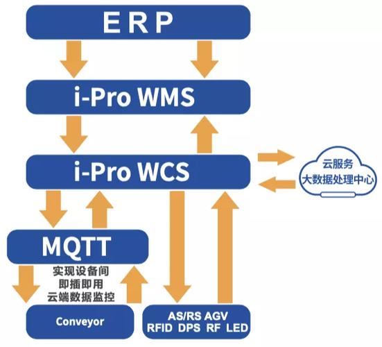 上海逞刚网络科技 深耕互联网数据处理，夯实数字时代存储基石