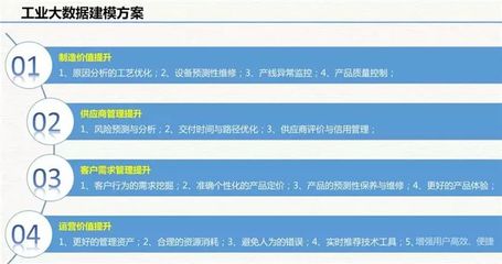 云威榜&ldquo;互联网+智慧工厂&rdquo;大数据解决方案（第511期） 互联网数据处理