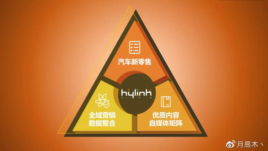 华扬联众（603825） 互联网营销龙头携手冬奥，区块链版权与数据处理双轮驱动
