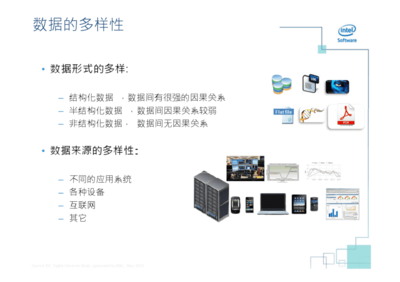 Intel大数据发展趋势与应用 Hadoop在互联网数据处理中的核心作用
